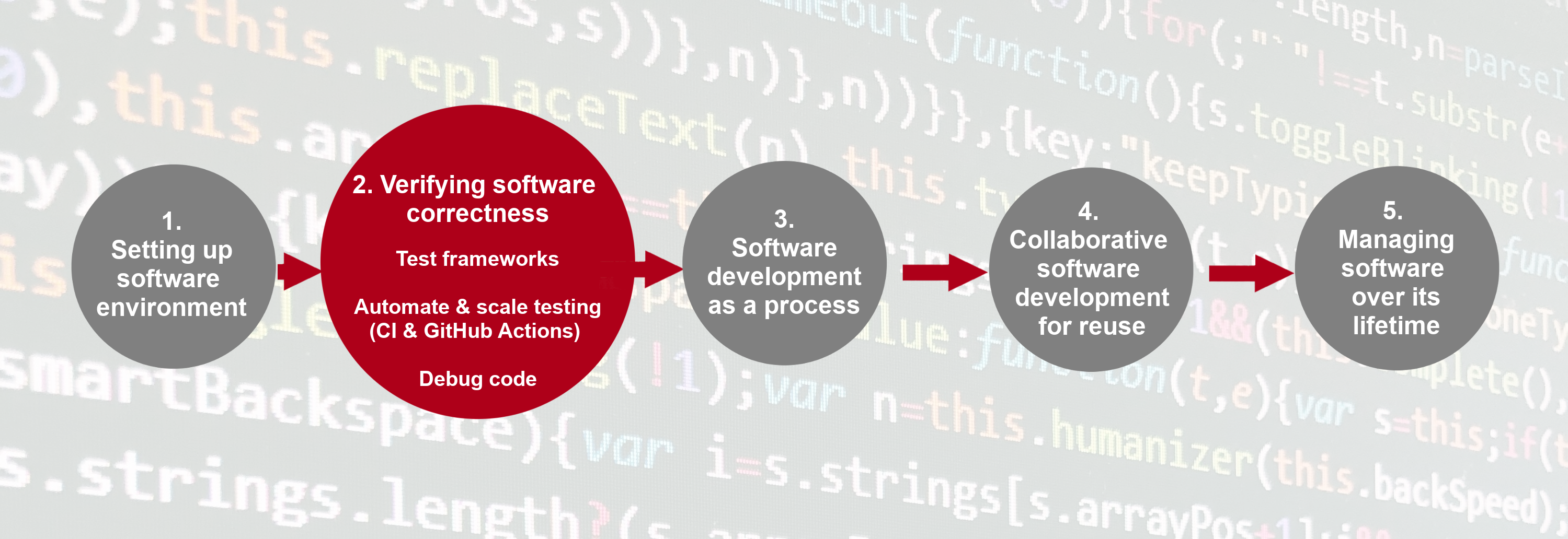 Intermediate Python for Astronomical Software Development