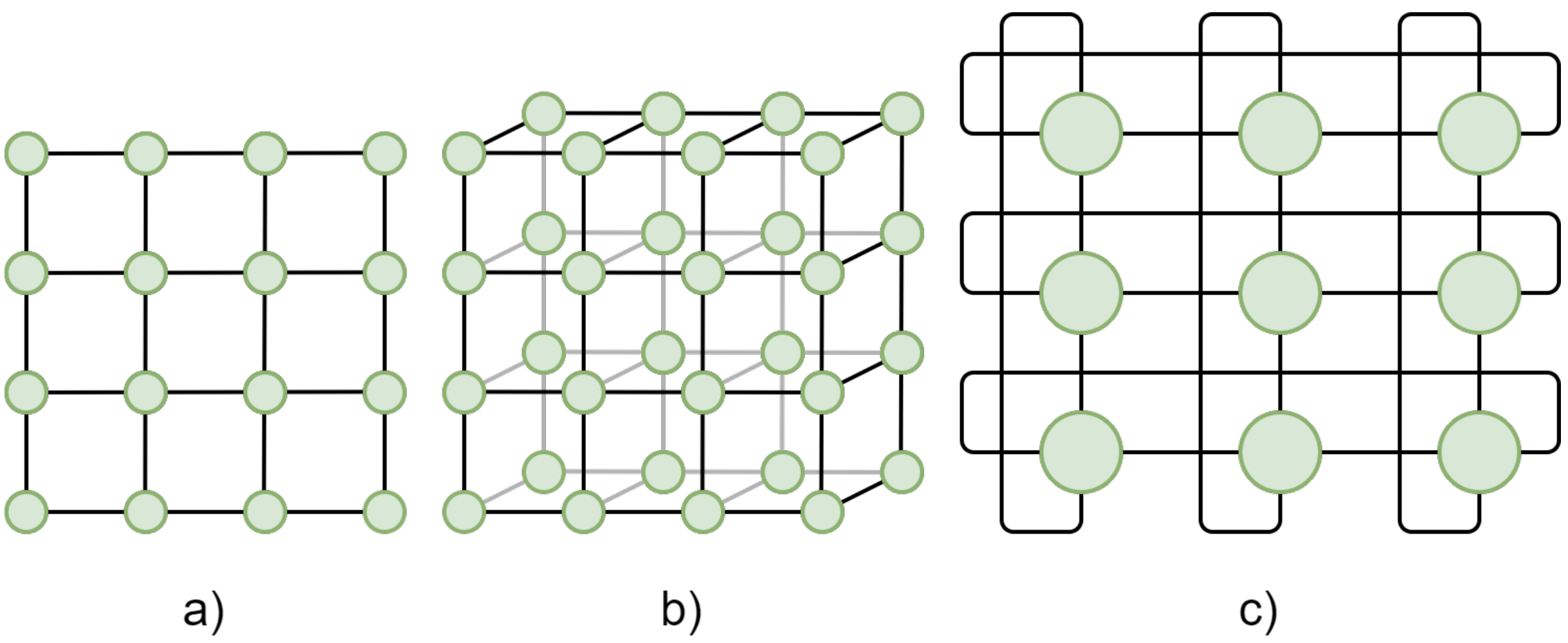 Schematic figure of mesh topology