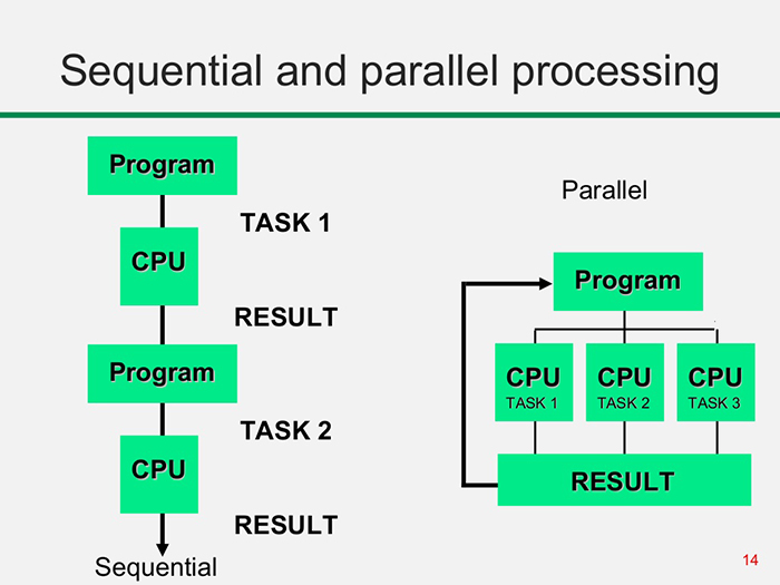 sequential versus parallel