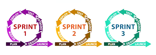 Agile SDLC model