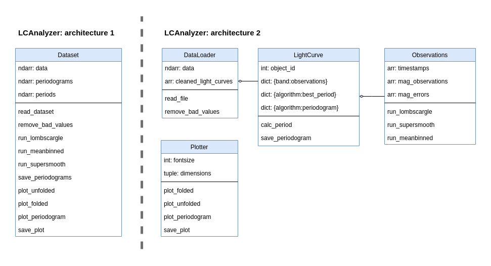 Class diagrams for LCAnalyzer