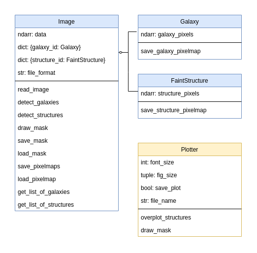 FSDetection software class diagram